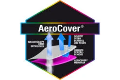 AeroCover Schutzhülle In L-Form Für Lounge Sets, Mit Trapez-Ecke, 255 X 255 X 90 X 65/90 Cm -Gartenblick Geschaft 9 13012.jpg